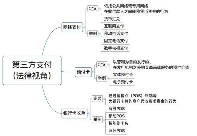 不同视角带你看清第三方支付